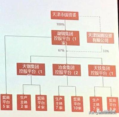 國企如何把握混改創新模式？德龍-渤鋼混改的案例值得學習（德龍集團重組渤海鋼鐵）