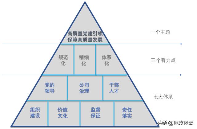 学习：建设世界一流企业，国企党建有哪些新要求？（国企党建的总体要求）