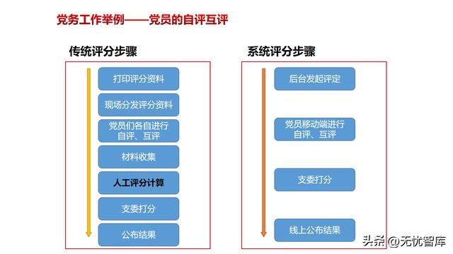 智慧黨建解決方案（附PPT全文）（智慧黨建解決方案有哪些功能）