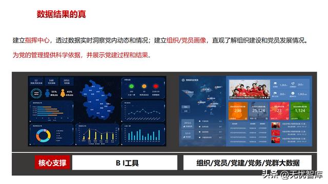 智慧党建解决方案（附PPT全文）（智慧党建解决方案有哪些功能）