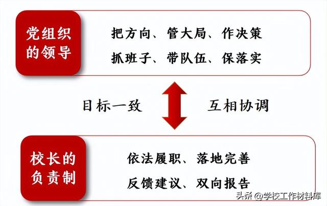 学校党组织领导的校长负责制实施办法（党组织领导的校长负责制试点工作）