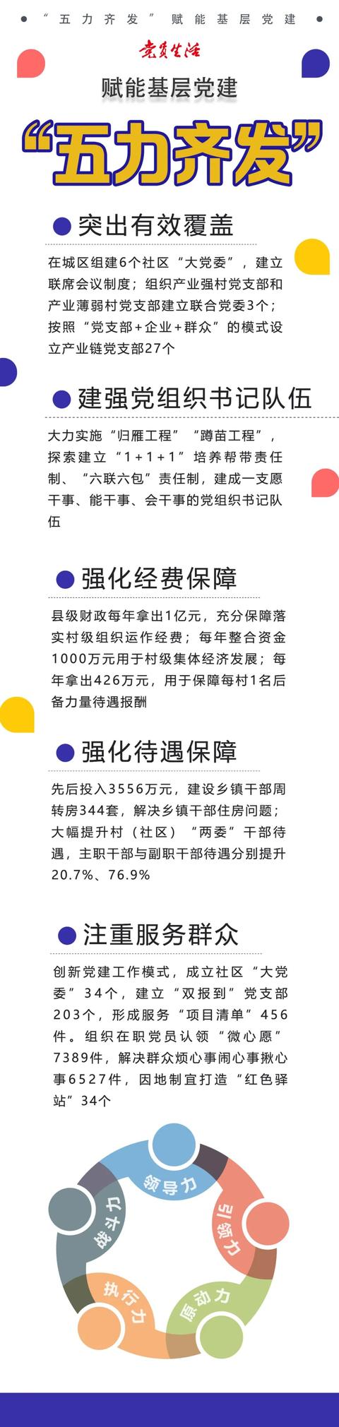 县级财政每年拿出1亿元，充分保障落实村级组织运作经费！方军：“五力齐发”赋能基层党建