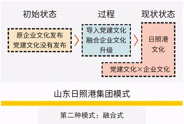 开展企业党建文化建设模式的三个案例（开展企业党建文化建设模式的三个案例是）