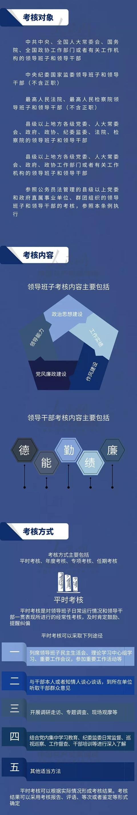 【重磅】@党政领导干部，以后这样考核！（党政领导干部的考核方式）