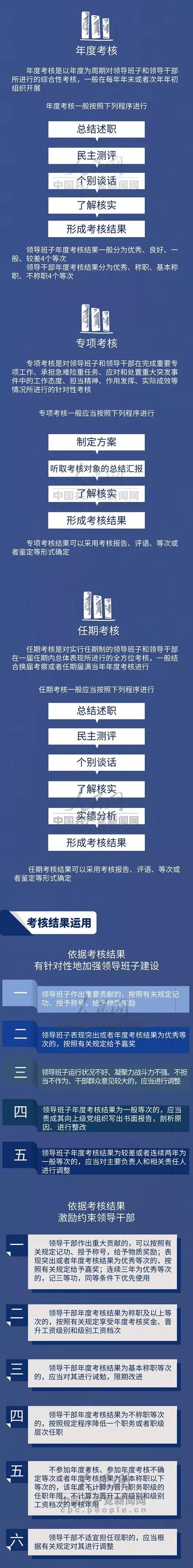 【重磅】@党政领导干部，以后这样考核！（党政领导干部的考核方式）