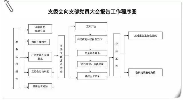 党支部工作照着这10项台账标准做，不得先进都难！（党支部工作台账都有些什么）