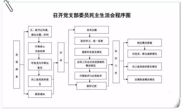 党支部工作照着这10项台账标准做，不得先进都难！（党支部工作台账都有些什么）