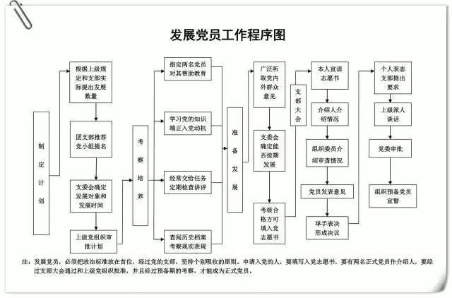 党支部工作照着这10项台账标准做，不得先进都难！（党支部工作台账都有些什么）