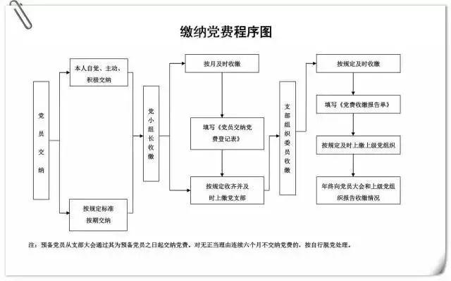 党支部工作照着这10项台账标准做，不得先进都难！（党支部工作台账都有些什么）