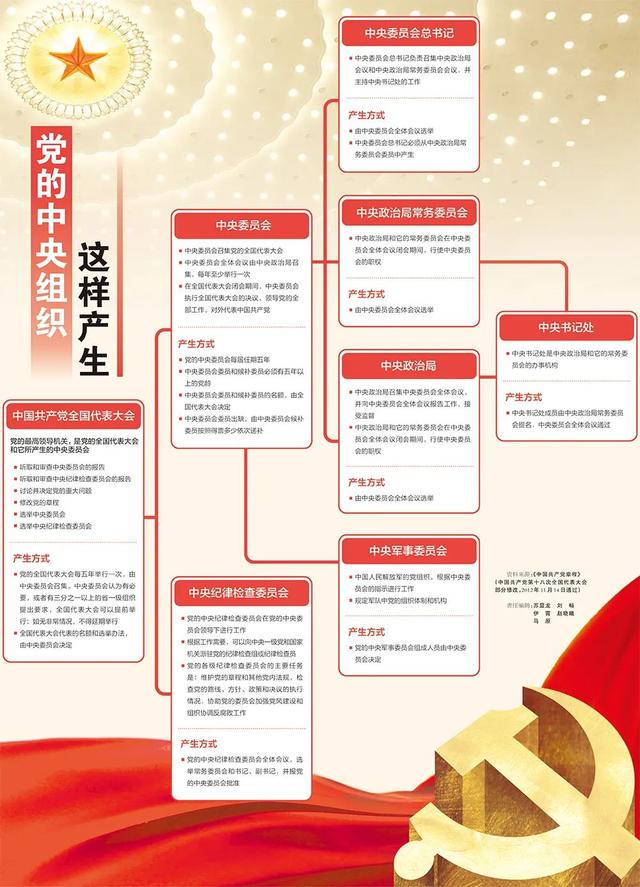 党组、地方党委、党的工作机关、基层党组织…都有啥区别？（地方党委和党组的区别）