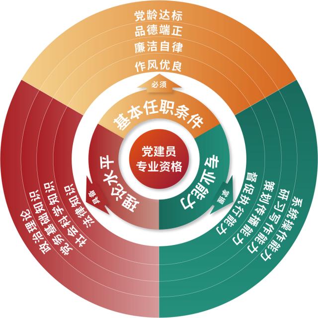 国企党建案例展播（4）| 国网杭州供电公司：“党建员”持证上岗 推动价值创造