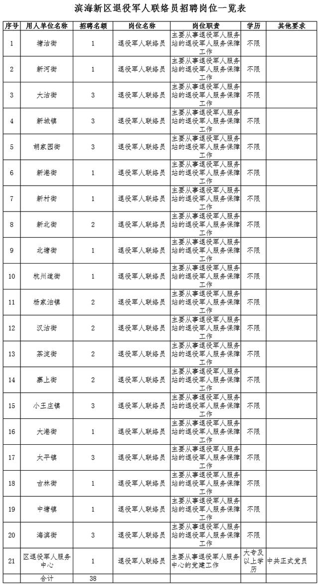 天津滨海新区公开招聘38名联络员公告（天津滨海新区公开招聘38名联络员公告名单）