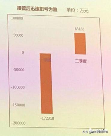 國企如何把握混改創新模式？德龍-渤鋼混改的案例值得學習（德龍集團重組渤海鋼鐵）