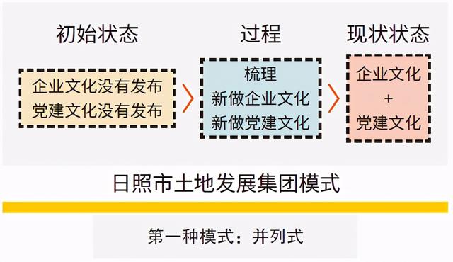 开展企业党建文化建设模式的三个案例（开展企业党建文化建设模式的三个案例是）