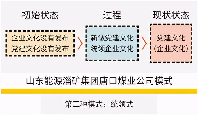 开展企业党建文化建设模式的三个案例（开展企业党建文化建设模式的三个案例是）