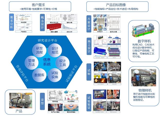 中國船舶集團第七一一研究所構建以戰(zhàn)斗力標準為導向的“七精雙一流”質量管理模式