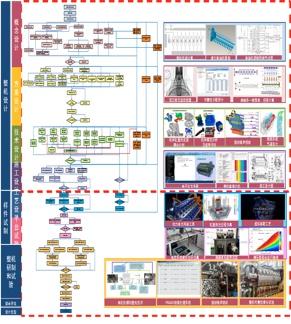 中國船舶集團第七一一研究所構建以戰(zhàn)斗力標準為導向的“七精雙一流”質量管理模式