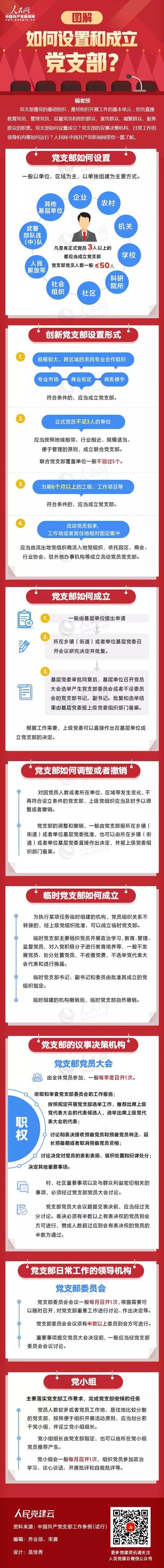 【每日黨建】圖解合集—黨支部規范化標準化建設指南（黨支部標準化規范化建設 人民日報）