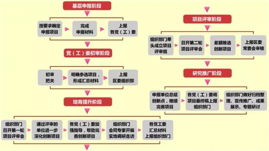 黨務(wù)工作者必備！基層黨務(wù)工作規(guī)范化流程圖大全（基層黨務(wù)工作基本流程）