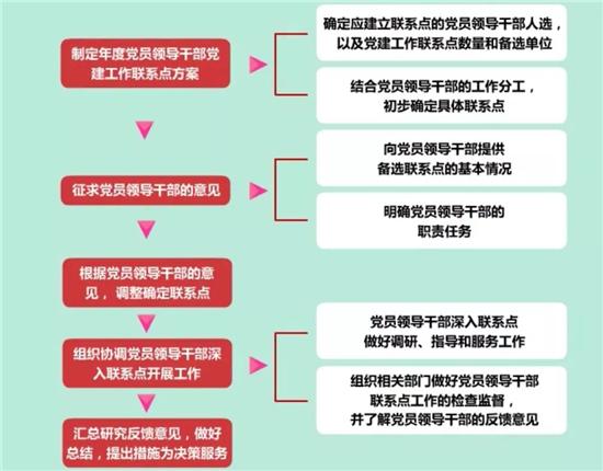 黨務(wù)工作者必備！基層黨務(wù)工作規(guī)范化流程圖大全（基層黨務(wù)工作基本流程）