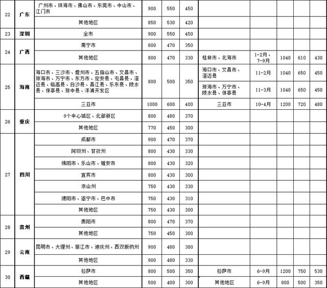 【收藏】本市黨政機(jī)關(guān)公務(wù)報(bào)銷(xiāo)新規(guī)解讀（附住宿費(fèi)標(biāo)準(zhǔn)明細(xì)表）