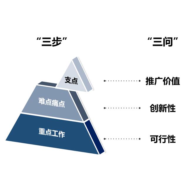 兵工物资“党建+项目化管理”激发内生动力