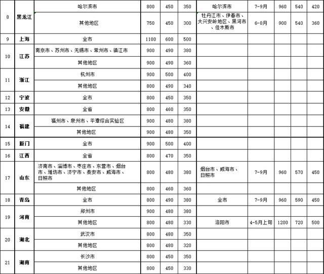 【收藏】本市黨政機(jī)關(guān)公務(wù)報(bào)銷新規(guī)解讀（附住宿費(fèi)標(biāo)準(zhǔn)明細(xì)表）