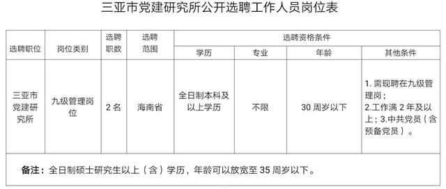 事業(yè)編！三亞市黨建研究所公開選聘工作人員，7月3日起報名！（三亞 黨建）