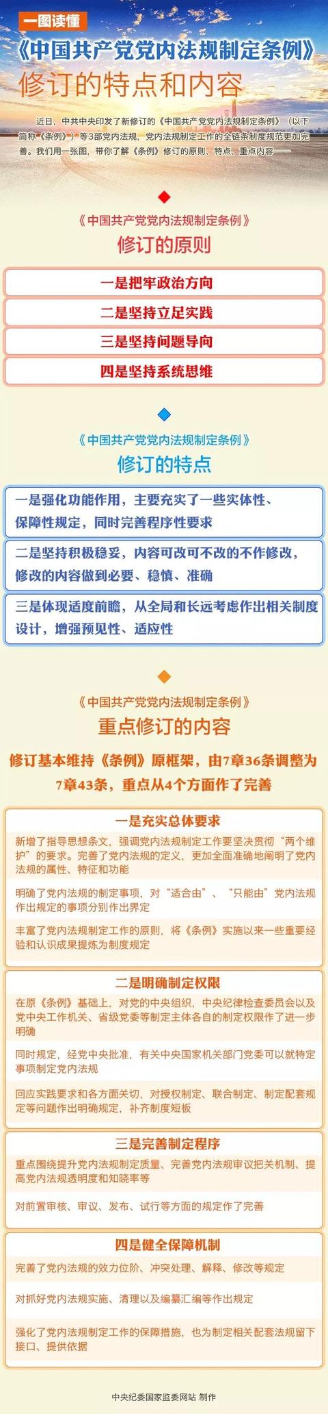 【黨建】黨內法規有哪些？黨章、準則、條例、規定有啥區別？（黨內法規的名稱為黨章準則條例規則規定辦法細則）