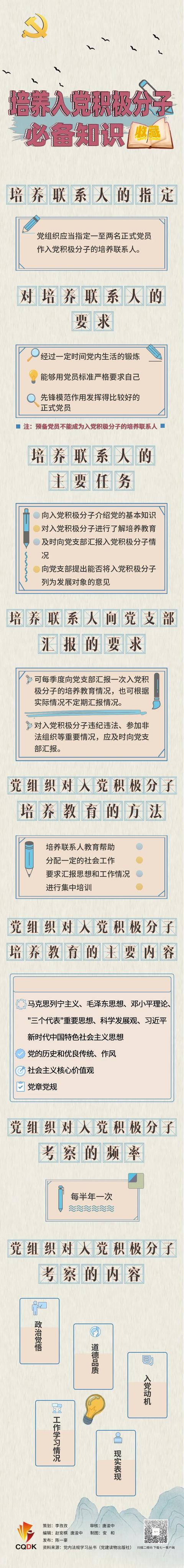 黨建小課堂?丨培養入黨積極分子必備知識，收藏！（文末有福利）