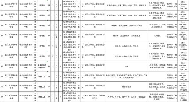 事業(yè)編、定崗特選……新年第一波招聘信息來了！（事業(yè)編定向招聘崗位）