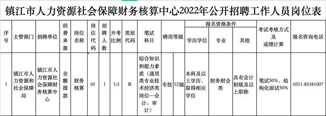 事業(yè)編、定崗特選……新年第一波招聘信息來了?。ㄊ聵I(yè)編定向招聘崗位）