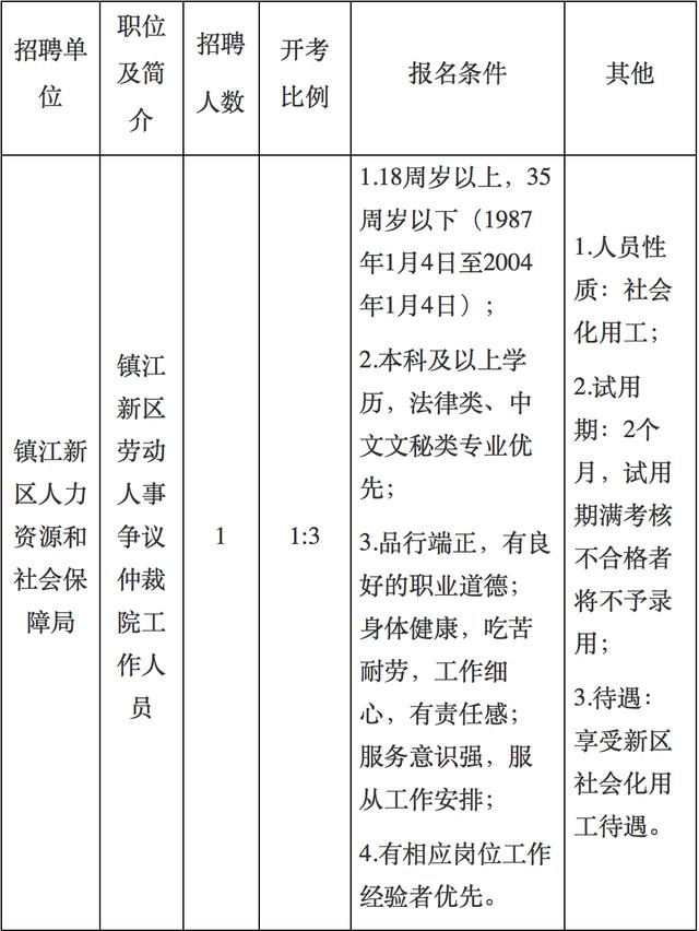 事業(yè)編、定崗特選……新年第一波招聘信息來了！（事業(yè)編定向招聘崗位）