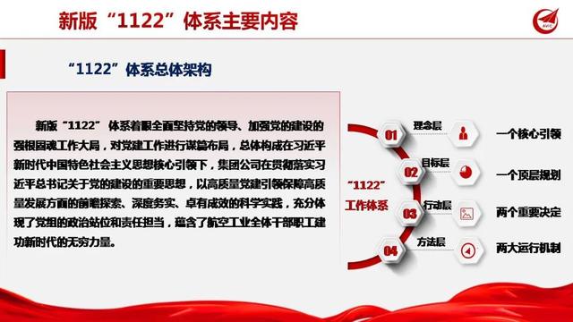 “雙融雙促”！航空工業各單位第一時間貫徹落實高質量黨建工程“1122”工作體系