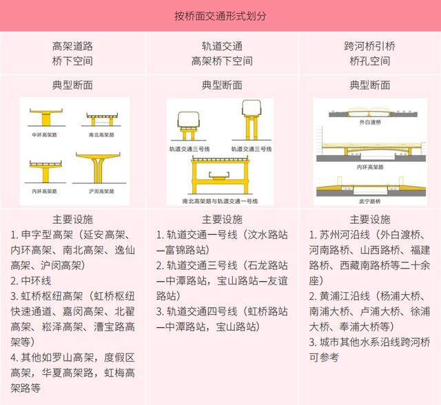 当阳光照进现实——“激活桥下空间”的上海实践与思考