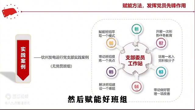 黨建帶班建：帶動班建支委履責“四個一”（黨建帶班建,班建促黨建）