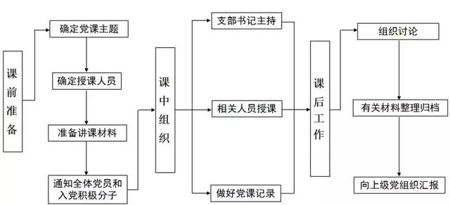 【经验交流】党建工作谁来抓、抓什么、怎么抓？ “5+15”责任清单来解答