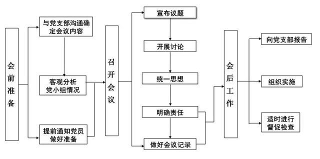 【经验交流】党建工作谁来抓、抓什么、怎么抓？ “5+15”责任清单来解答