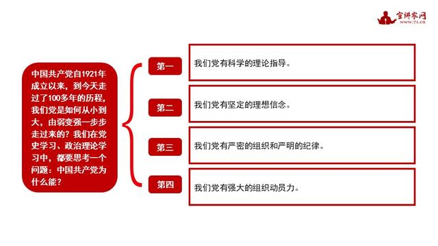 宣讲家课件：贯彻落实全面从严治党新要求，做好基层党建工作（落实全面从严治党要求,建强基层党组织）