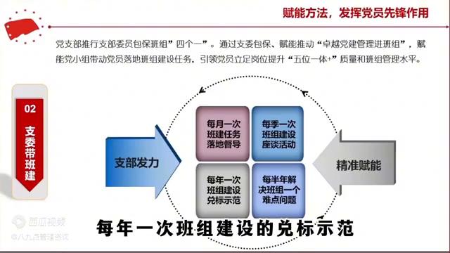 黨建帶班建：帶動班建支委履責“四個一”（黨建帶班建,班建促黨建）