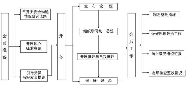 【经验交流】党建工作谁来抓、抓什么、怎么抓？ “5+15”责任清单来解答