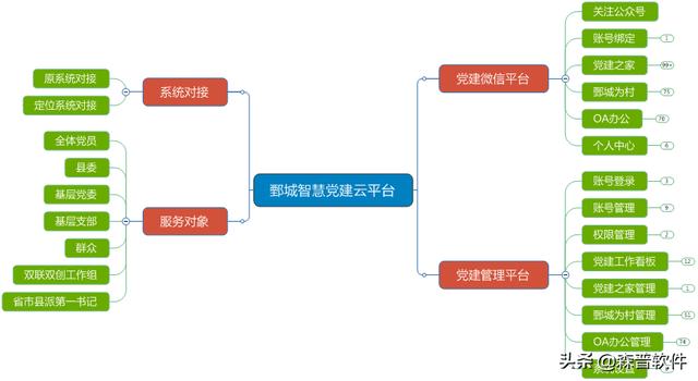 【客户速递】森普携手鄄城党组，开启“智慧党建”新篇章（森普智慧党建云平台）