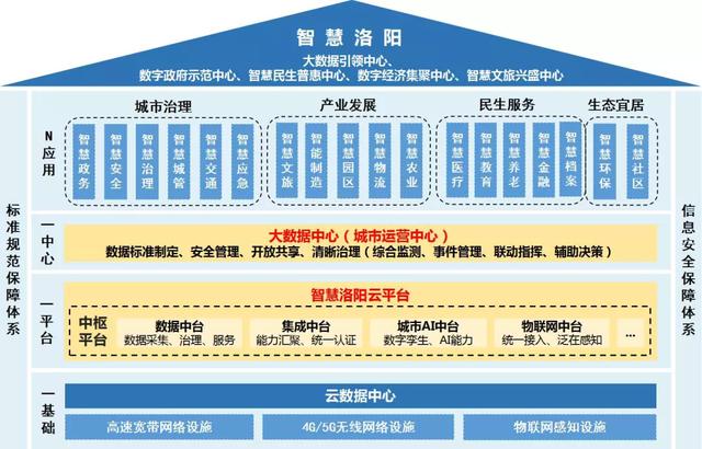 速看！洛陽市政府最新通知！（洛陽政府通告）