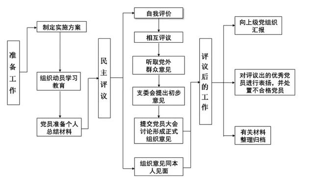 【经验交流】党建工作谁来抓、抓什么、怎么抓？ “5+15”责任清单来解答