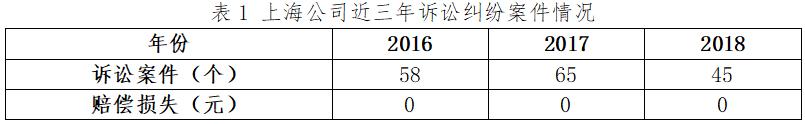 關于電網企業合規管理建設的實踐研究—國網上海市電力公司（下）