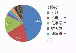 什么专业报重庆水务最吃香？水务招人条件大起底（重庆水务好考吗）