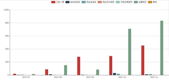 「党建」商河县抓细抓实抓常，确保“灯塔-党建在线”系统平台落地生根