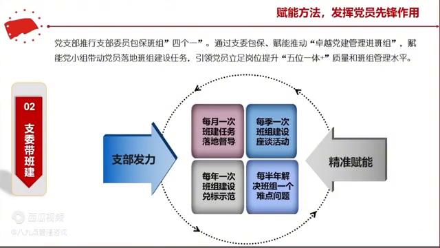 黨建帶班建：帶動班建支委履責“四個一”（黨建帶班建,班建促黨建）