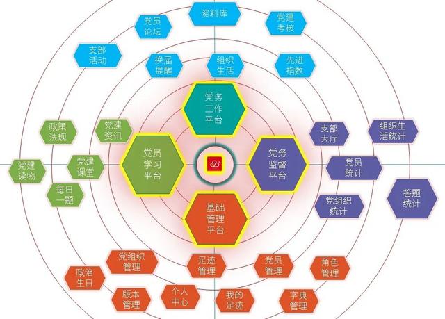 品高智慧云党建软件获得麒麟软件NeoCertify认证证书（品高云计算）