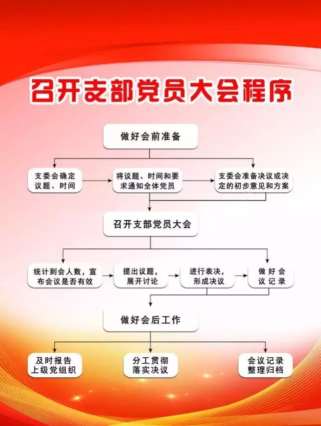 「党建知识」党务工作流程图（党务工作流程图有哪些）